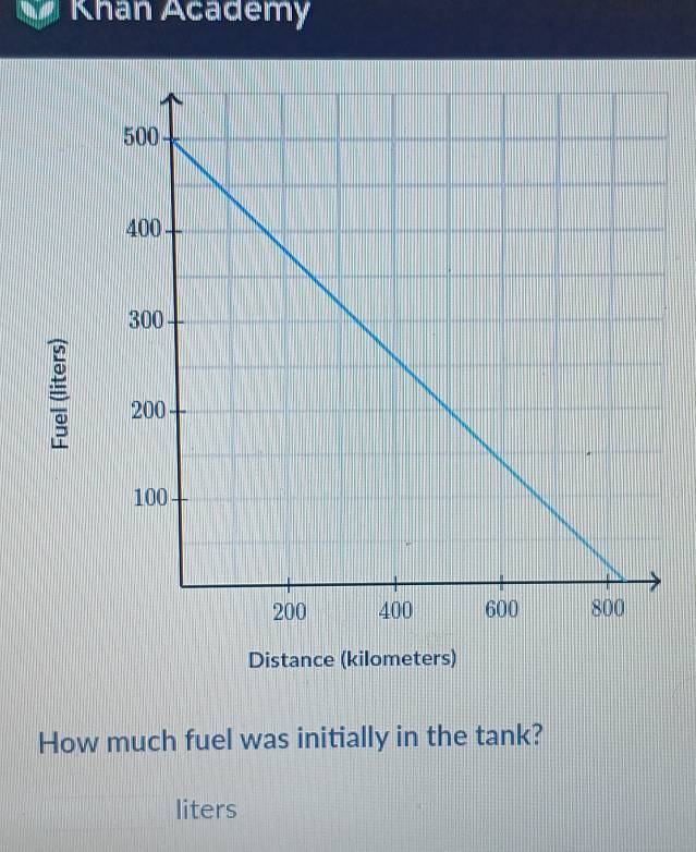 Khan Academy 

Distance (kilometers) 
How much fuel was initially in the tank? 
liters