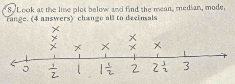 Look at the line plot below and find the mean, median, mode, 
range. (4 answers) change all to decimals