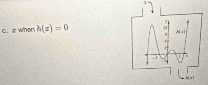 x
y
c. x when h(x)=0
12
9 h(x)
6
3
-3 3 x
h(x)