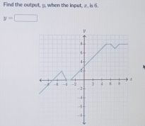 Find the output, y, when the input, 2, is fi.
y=□
8 -
6 -
4 - 
A
y -c -4 -2 - 2 2 4 6 z
-4
-4
-8