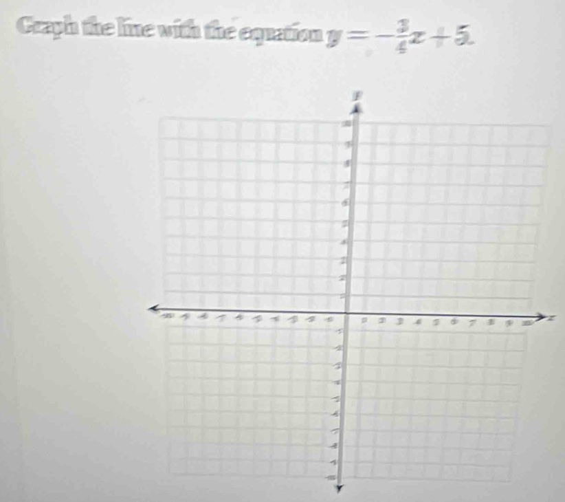 Craph the line with the equation y=- 3/4 x+5.