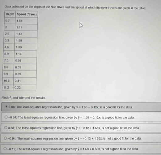 Data collected on the depth of the Nile River and the speed at which the river travels are given in the table:
5
7
8
9
1
1
Find r^2 , and interpret the results.
0.88; The least-squares regression line, given by hat y=1.68-0.12x is a good fit for the data.
-0.94; The least-squares regression line, given by hat y=1.68-0.12x , is a good fit for the data.
0.88; The least-squares regression line, given by hat y=-0.12+1.68x is not a good fit for the data.
-0.94; The least-squares regression line, given by hat y=-0.12+1.68x , is not a good fit for the data.
-0.12; The least-squares regression line, given by hat y=1.68+0.88x is not a good fit to the data.