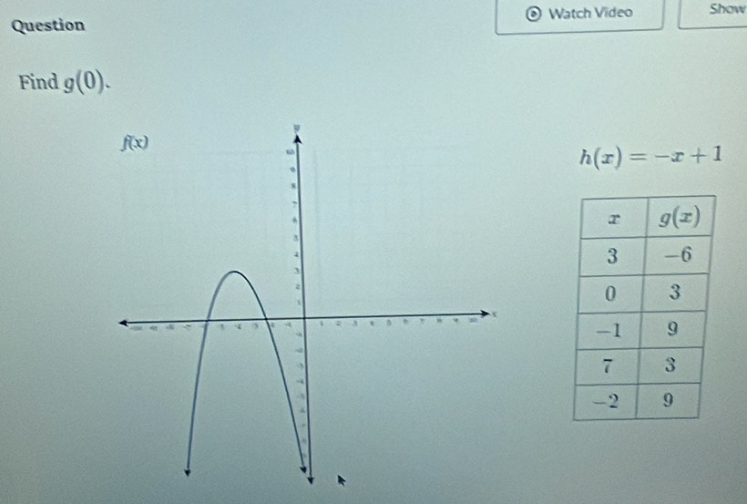 Question Watch Video Show
Find g(0).
h(x)=-x+1