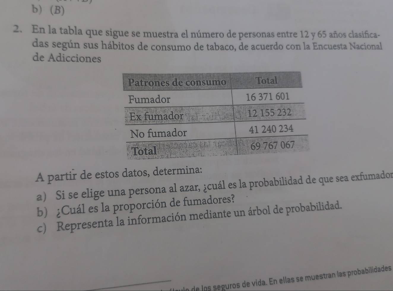 b) (B)
2. En la tabla que sigue se muestra el número de personas entre 12 y 65 años clasifica-
das según sus hábitos de consumo de tabaco, de acuerdo con la Encuesta Nacional
de Adicciones
A partir de estos datos, determina:
a) Si se elige una persona al azar, ¿cuál es la probabilidad de que sea exfumador
b) ¿Cuál es la proporción de fumadores?
c) Representa la información mediante un árbol de probabilidad.
ode los seguros de vida. En ellas se muestran las probabilidades