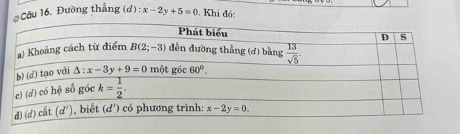 Đường thẳng (d): x-2y+5=0. Khi đó: