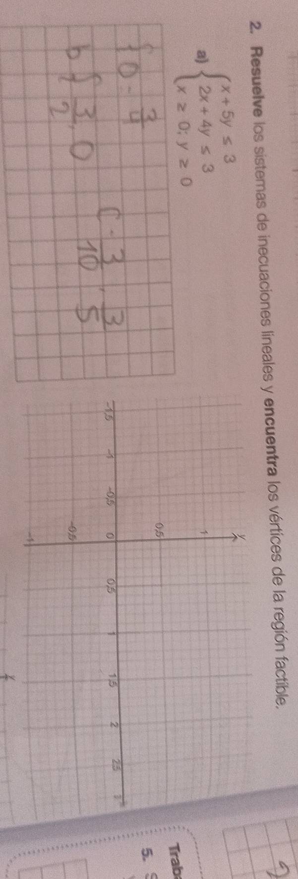 Resuelve los sistemas de inecuaciones lineales y encuentra los vértices de la región factible. 
a) beginarrayl x+5y≤ 3 2x+4y≤ 3 x≥ 0;y≥ 0endarray.
Trab 
5.
