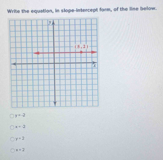 Write the equation, in slope-intercept form, of the line below.
y=-2
x=-2
y=2
x=2