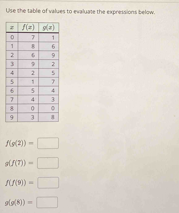 Use the table of values to evaluate the expressions below.
f(g(2))=□
g(f(7))=□
f(f(9))=□
g(g(8))=□