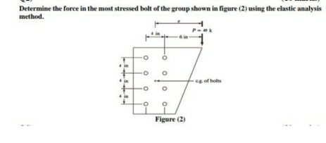 Solved: Determine the force in the most stressed bolt of the group ...