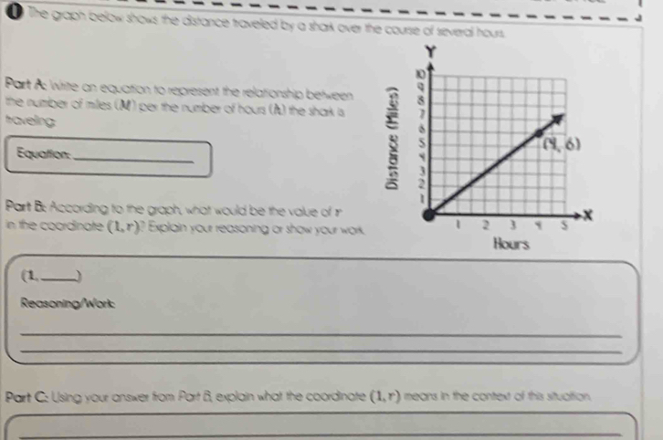 The graph below shows the distance traveled by a shark over the course of several hours.
Part A: Write an equation to represent the relationship between
the number of miles (M) per the number of hours (A) the shark is 
traveling
Equattion:_
Part B: According to the graph, what would be the value of 
in the coordinate (1,r) ? Explain your reasoning or show your work.
(1._
Reasoning/Work:
_
_
Part C: Using your answer from Part B, explain what the coordinate (1,r) means in the context of this situaltion
_
_
_