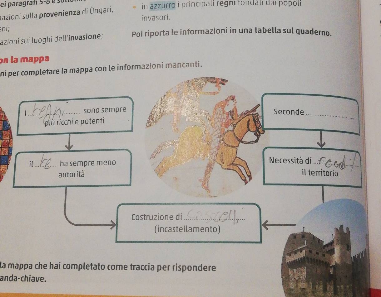 ei paragrafi 5-8 é s 
nazioni sulla provenienza di Òngari, 
in azzurro i principali regni fondatı daı popoli 
invasori. 
eni; 
azioni sui luoghi dell’invasione; Poi riporta le informazioni in una tabella sul quaderno. 
on la mappa 
ni per completare la mappa con le informazioni mancanti. 
_| 
sono sempre Seconde_ 
più ricchi e potenti 
il_ ha sempre meno 
Necessità di 
_ 
autorità il territorio 
Costruzione di_ 
(incastellamento) 
la mappa che hai completato come traccia per rispondere 
anda-chiave.