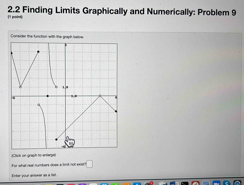 2.2 Finding Limits Graphically and Numerically: Problem 9 
(1 point) 
Consider the function with the graph below. 
(Click on graph to enlarge) 
For what real numbers does a limit not exist? □ 
Enter your answer as a list.