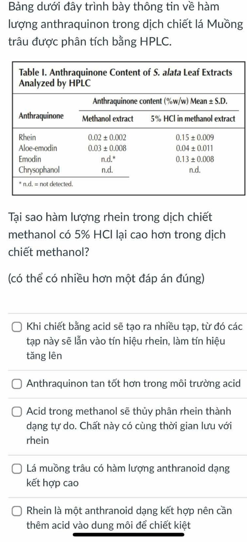 Bảng dưới đây trình bày thông tin về hàm
lượng anthraquinon trong dịch chiết lá Muồng
trâu được phân tích bằng HPLC.
Tại sao hàm lượng rhein trong dịch chiết
methanol có 5% HCI lại cao hơn trong dịch
chiết methanol?
(có thể có nhiều hơn một đáp án đúng)
Khi chiết bằng acid sẽ tạo ra nhiều tạp, từ đó các
tạp này sẽ lẫn vào tín hiệu rhein, làm tín hiệu
tǎng lên
Anthraquinon tan tốt hơn trong môi trường acid
Acid trong methanol sẽ thủy phân rhein thành
dạng tự do. Chất này có cùng thời gian lưu với
rhein
Lá muồng trâu có hàm lượng anthranoid dạng
kết hợp cao
Rhein là một anthranoid dạng kết hợp nên cần
thêm acid vào dung môi để chiết kiệt