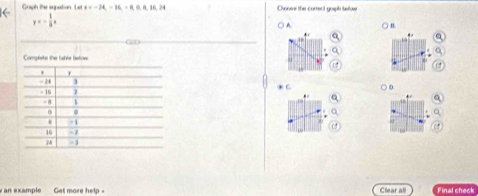 Graph the equation. Let x=-24, =16, =8,0,8,16,24 Choose the comest graph below
y=- 1/8 x
A. 
B. 
a 

D. 
@ C. 
7 


. 
(4 
an example Get more help- Clear all Final check