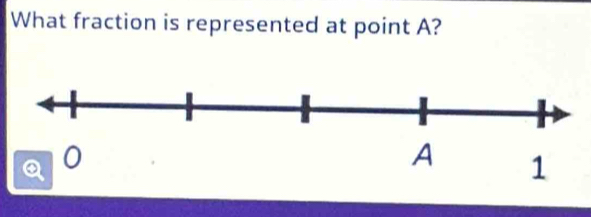 What fraction is represented at point A?