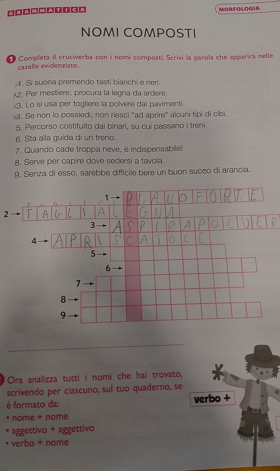 GRAMMAT ICA MORFOLOGIA 
NOMI COMPOSTI 
1 Completa il cruciverba con i nomi composti. Scrivi la parola che apparirà nelle 
caselle evidenziate. 
1. Si suona premendo tasti bianchi e neri. 
2. Per mestiere, procura la legna da ardere. 
3. Lo si usa per togliere la polvere dai pavimenti. 
y4. Se non lo possiedi, non riesci “ad aprire” alcuni tipi di cibi. 
5. Percorso costituito dai binari, su cui passano i treni. 
6. Sta alla guida di un treno. 
7. Quando cade troppa neve, è indispensabile! 
8. Serve per capire dove sedersi a tavola. 
9. Senza di esso, sarebbe difficile bere un buon succo di arancia.
1
2
3
4
5
6
7
8
9 
Ora analizza tutti i nomi che hai trovato, 
scrivendo per ciascuno, sul tuo quaderno, se 
è formato da: verbo + 
nome + nome 
aggettivo + aggettivo 
verbo + nome