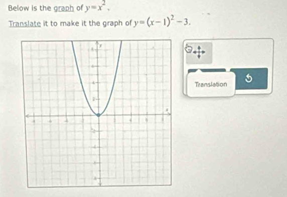 Below is the graph of y=x^2, 
Translate it to make it the graph of y=(x-1)^2-3. 
Translation