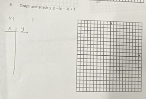 Graph and shade y≤ -|x-3|+1
V ( )