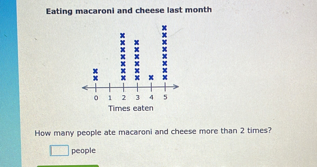 Eating macaroni and cheese last month 
How many people ate macaroni and cheese more than 2 times? 
people