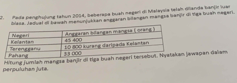 Pada penghujung tahun 2014, beberapa buah negeri di Malaysia telah dilanda banjir luar 
iasa. Jadual di bawah menunjukkan anggaran bilangan mangsa banjir di tiga buah negeri. 
Hitung jumlah mangsa banjir dijawapan dalam 
perpuluhan juta.