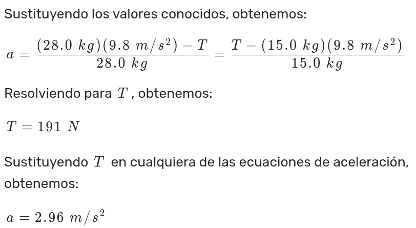 Sustituyendo los valores conocidos, obtenemos:
a= ((28.0kg)(9.8m/s^2)-T)/28.0kg = (T-(15.0kg)(9.8m/s^2))/15.0kg 
Resolviendo para T , obtenemos:
T=191N
Sustituyendo T en cualquiera de las ecuaciones de aceleración, 
obtenemos:
a=2.96m/s^2