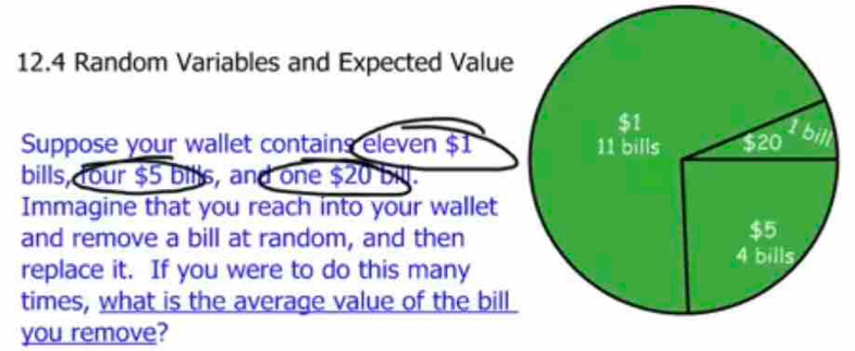 12.4 Random Variables and Expected Value 
Suppose your wallet contains eleven $1
bills, four $5 bills, and one $20 bill. 
Immagine that you reach into your wallet 
and remove a bill at random, and then 
replace it. If you were to do this many 
times, what is the average value of the bill 
you remove?