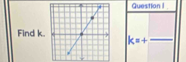 Find k.
k=+ □ /□  