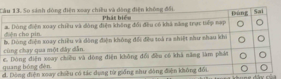 Dòng 
chung dây của