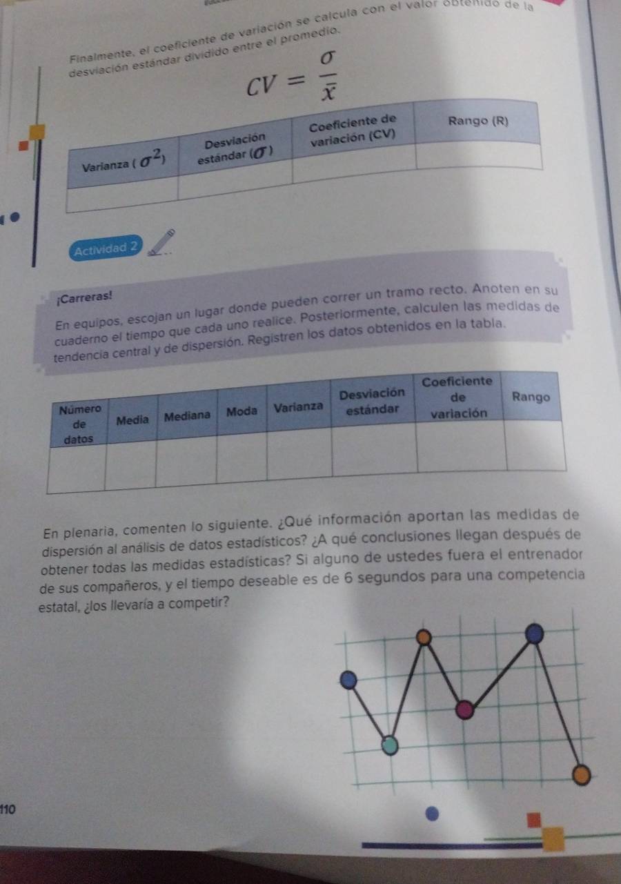 Finalmente, el coeficiente de variación se calcula con el valor obtenido de la
desviación estándar dividido entre el promedio.
CV=frac sigma overline x
Actividad 2
¡Carreras!
En equipos, escojan un lugar donde pueden correr un tramo recto. Anoten en su
cuaderno el tiempo que cada uno realice. Posteriormente, calculen las medidas de
tendencia central y de dispersión. Registren los datos obtenidos en la tabla.
En plenaria, comenten lo siguiente. ¿Qué información aportan las medidas de
dispersión al análisis de datos estadísticos? ¿A qué conclusiones llegan después de
obtener todas las medidas estadísticas? Si alguno de ustedes fuera el entrenador
de sus compañeros, y el tiempo deseable es de 6 segundos para una competencia
estatal, ¿los llevaría a competir?
110