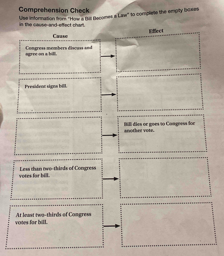 Comprehension Check 
Use information from “How a Bill Becomes a Law” to complete the empty boxes 
in the cause-and-effect chart. 
Cause Effect 
Congress members discuss and 
agree on a bill. 
President signs bill. 
Bill dies or goes to Congress for 
another vote. 
Less than two-thirds of Congress 
votes for bill. 
At least two-thirds of Congress 
votes for bill.