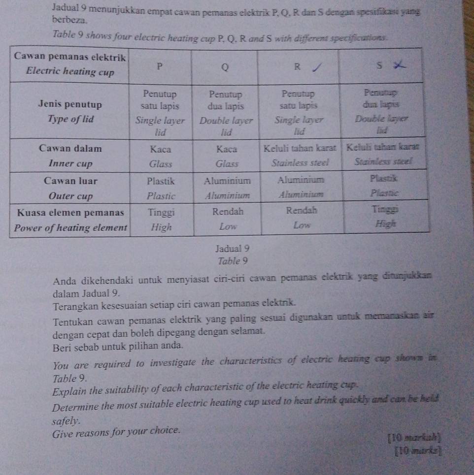 Jadual 9 menunjukkan empat cawan pemanas elektrik P, Q, R dan S dengan spesifikasi yang 
berbeza. 
Table 9 shows four electric heating cupith different specifications. 
Jadual 9 
Table 9 
Anda dikehendaki untuk menyiasat ciri-ciri cawan pemanas elektrik yang ditunjukkan 
dalam Jadual 9. 
Terangkan kesesuaian setiap ciri cawan pemanas elektrik. 
Tentukan cawan pemanas elektrik yang paling sesuai digunakan untuk memanaskan air 
dengan cepat dan boleh dipegang dengan selamat. 
Beri sebab untuk pilihan anda. 
You are required to investigate the characteristics of electric heating cup shown in 
Table 9. 
Explain the suitability of each characteristic of the electric heating cup 
Determine the most suitable electric heating cup used to heat drink quickly and can be held 
safely. 
Give reasons for your choice. 
[10 marish] 
[10 mirks]