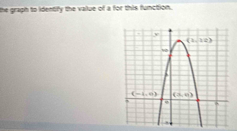 the graph to identify the value of a for this function.