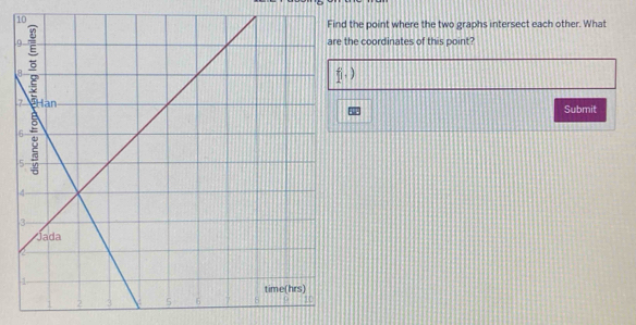 the point where the two graphs intersect each other. What
.he coordinates of this point?
Submit