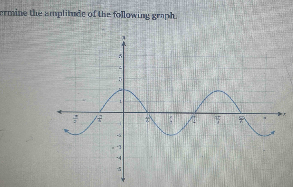 ermine the amplitude of the following graph.
x