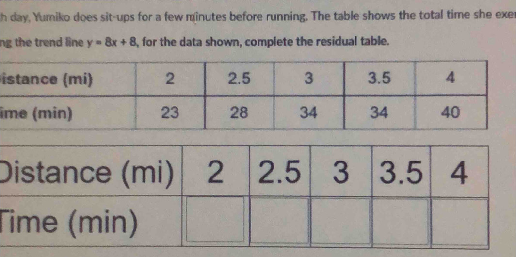 day, Yumiko does sit-ups for a few minutes before running. The table shows the total time she exer 
ng the trend line y=8x+8 , for the data shown, complete the residual table. 
i 
î 
T