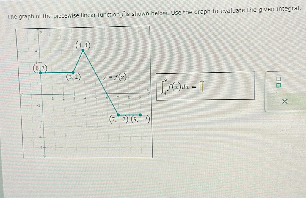 The graph of the piecewise linear function fis shown below. Use the graph to evaluate the given integral.
∈t _4^(9f(x)dx=□
frac □)□ 
X