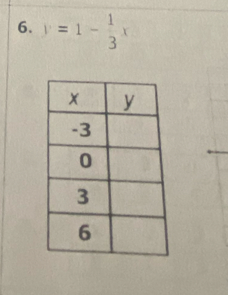 y=1- 1/3 x