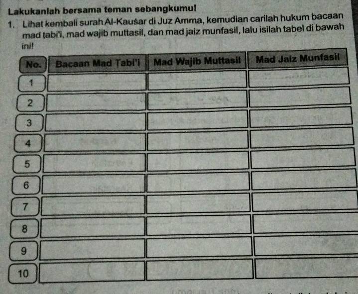 Lakukanlah bersama teman sebangkumul 
1. Lihat kembali surah Al-Kauśar di Juz Amma, kemudian carilah hukum bacaan 
mad tabi'i, mad wajib muttasil, dan mad jaiz munfasil, lalu isilah tabel di bawah