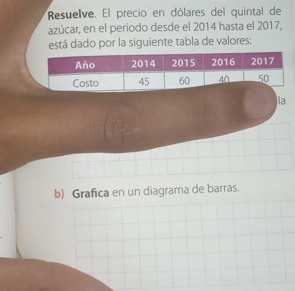 Resuelve. El precio en dólares del quintal de 
azúcar, en el periodo desde el 2014 hasta el 2017, 
está dado por la siguiente tabla de valores: 
la 
b) Grafica en un diagrama de barras.