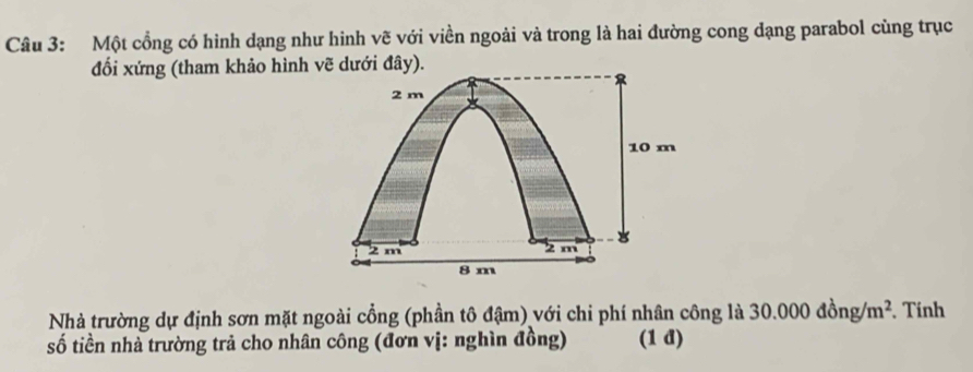 Một cổng có hình dạng như hinh vẽ với viền ngoài và trong là hai đường cong dạng parabol cùng trục 
đổi xứng (tham khảo hình vẽ dưới đây). 
Nhà trường dự định sơn mặt ngoài cổng (phần tô đậm) với chi phí nhân công là 30 0.000dong/m^2. Tính 
số tiền nhà trường trả cho nhân công (đơn vị: nghìn đồng) (1 đ)