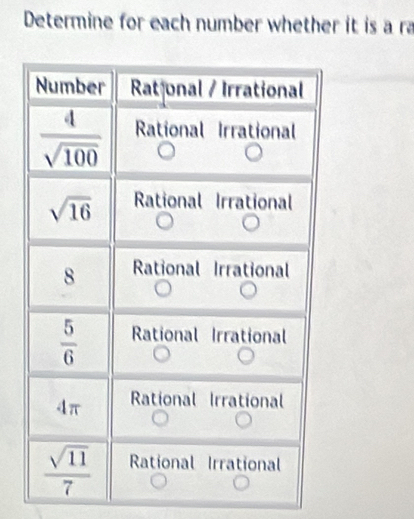 Determine for each number whether it is a ra