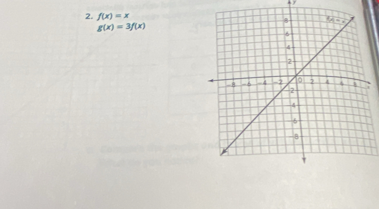 f(x)=x
g(x)=3f(x)