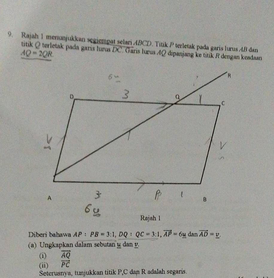 Rajah I menunjukkan segiempat selari ABCD. Titik P terletak pada garis lurus AB dan 
titik Q terletak pada garis lurus DC. Garis lurus AQ dipanjang ke titik R dengan keadaan
AQ=2QR. 
Rajah 1 
Diberi bahawa AP:PB=3:1, DQ:QC=3:1, vector AP=6_ u dan vector AD=_ v
(a) Ungkapkan dalam sebutan y dan y. 
(i) vector AQ
(ii) vector PC
Seterusnya, tunjukkan titik P, C dan R adalah segaris.