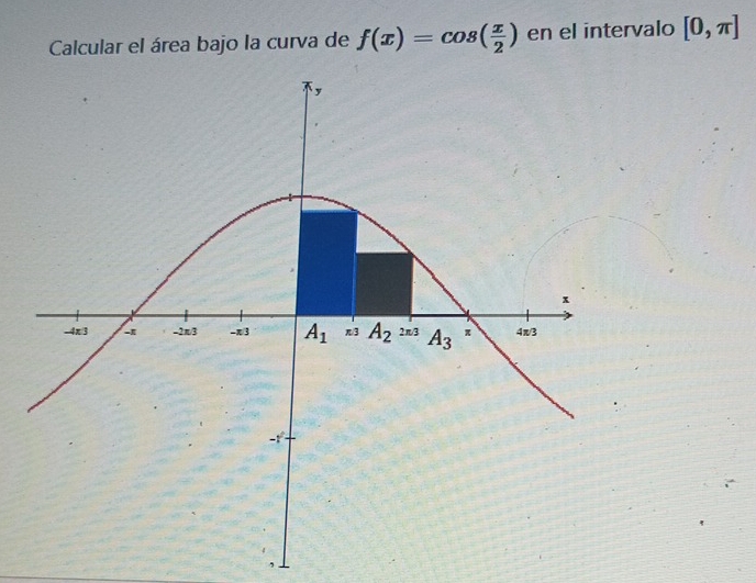 Calcular el área bajo la curva de f(x)=cos ( x/2 ) en el intervalo [0,π ]
y
x
-4π/3 -π -2π/3 -π3 A_1 :3 A_2^((_2π /1)) A_3 π 4π/3
x