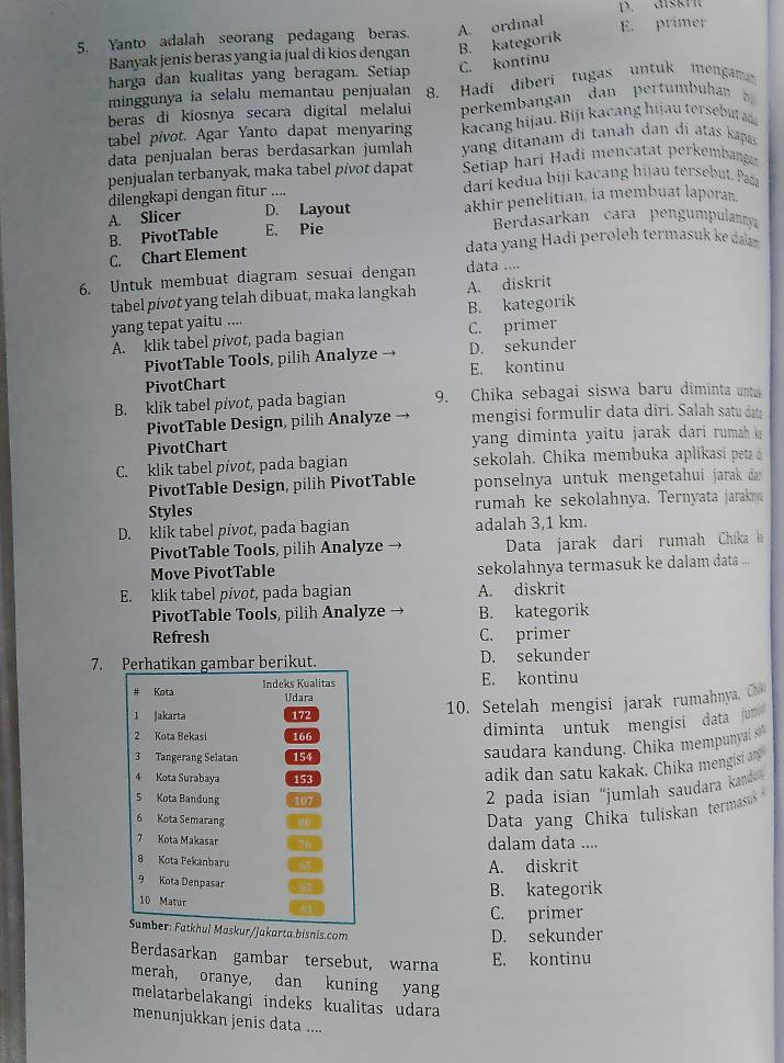 MskT  
5. Yanto adalah seorang pedagang beras. A. ordinal E. primer
Banyak jenis beras yang ia jual di kios dengan B. kategorík
harga dan kualitas yang beragam. Setiap C. kontinu
minggunya ia selalu memantau penjualan 8. Hadi diberi tugas untuk mengama
beras di kiosnya secara digital melalui
tabel pivot. Agar Yanto dapat menyaring perkembangan dan pertumbuhan  
kacang hijau. Biji kacang hijau tersebu .
data penjualan beras berdasarkan jumlah yang ditanam dí tanah đan di atas kapas
penjualan terbanyak, maka tabel pívot dapat  Setiap hari Hadí mencatat perkembangar
dilengkapi dengan fitur .... dari kedua biji kacang hijau tersebut. Paáa
A. Slicer D. Layout akhir penelitian, ia membuat laporan.
B. PivotTable E. Pie Berdasarkan cara pengumpulanny
C. Chart Element  data yang Hadi peroleh termasuk ke dalan
6. Untuk membuat diagram sesuai dengan data ....
tabel pivot yang telah dibuat, maka langkah A. diskrit
yang tepat yaitu .... B. kategorik
A. klik tabel pivot, pada bagian C. primer
PivotTable Tools, pilih Analyze D. sekunder
PivotChart E. kontinu
B. klik tabel pivot, pada bagian 9. Chika sebagai siswa baru diminta untu
PivotTable Design, pilih Analyze → mengisi formulir data diri. Salah satu da
PivotChart  yang diminta yaitu jarak dari rumah k .
C. klik tabel pivot, pada bagian sekolah. Chika membuka aplikasi peta 
PivotTable Design, pilih PivotTable ponselnya untuk mengetahui jarak dar 
Styles rumah ke sekolahnya. Ternyata jarakm
D. klik tabel pivot, pada bagian adalah 3,1 km.
PivotTable Tools, pilih Analyze → Data jarak dari rumah Chika k
Move PivotTable sekolahnya termasuk ke dalam data ...
E. klik tabel pivot, pada bagian A. diskrit
PivotTable Tools, pilih Analyze B. kategorik
Refresh C. primer
7. berikut. D. sekunder
E. kontinu
10. Setelah mengisi jarak rumahnya, Ch
diminta untuk mengisi data juni
saudara kandung. Chika mempunyai s"
adik dan satu kakak. Chika mengisi any
2 pada isian “jumlah saudara kand
Data yang Chika tuliskan termass 
dalam data ....
A. diskrit
B. kategorik
C. primer
Jakarta.bisnis.com
D. sekunder
Berdasarkan gambar tersebut, warna E. kontinu
merah, oranye, dan kuning yang
melatarbelakangi indeks kualitas udara
menunjukkan jenis data ....