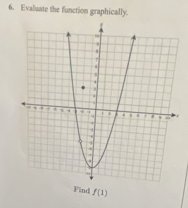 Evaluate the function graphically. 
Find f(1)