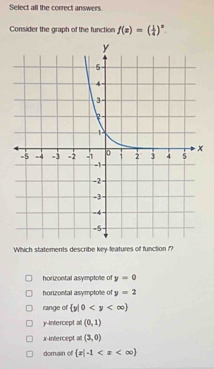 Select all the correct answers.
Consider the graph of the function f(x)=( 1/4 )^x. 
Which statements describe key features of function ?
horizontal asymptote of y=0
horizontal asymptote of y=2
range of  y|0
y-intercept at (0,1)
x-intercept at (3,0)
domain of  x|-1