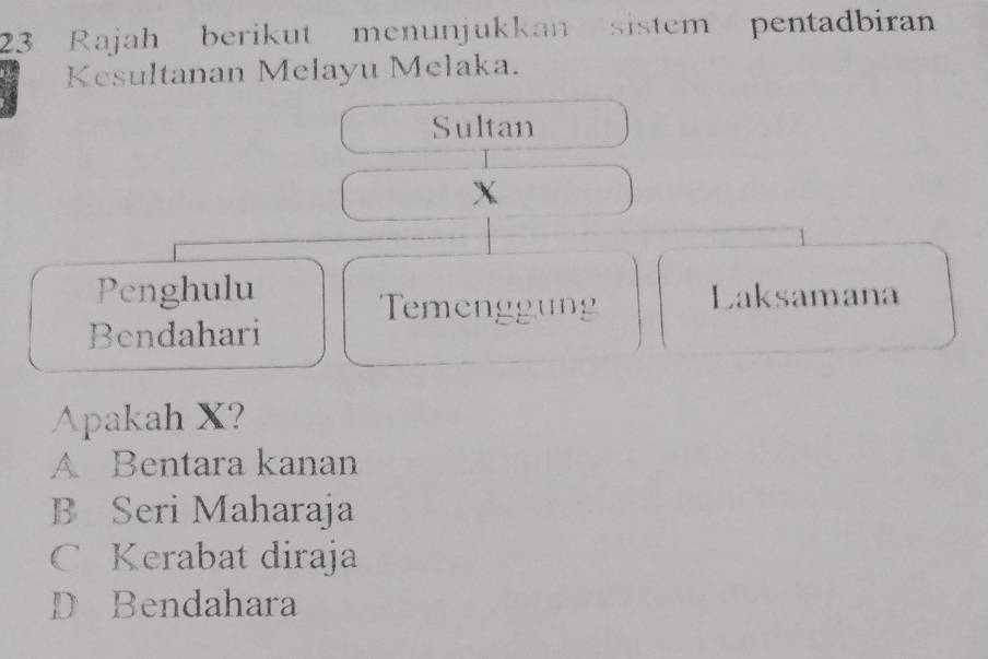 Rajah berikut menunjukkan sistem pentadbiran
Kesultanan Melayu Melaka.
Sultan
X
Penghulu Laksamana
Temenggung
Bendahari
Apakah X?
A Bentara kanan
B Seri Maharaja
C Kerabat diraja
D Bendahara