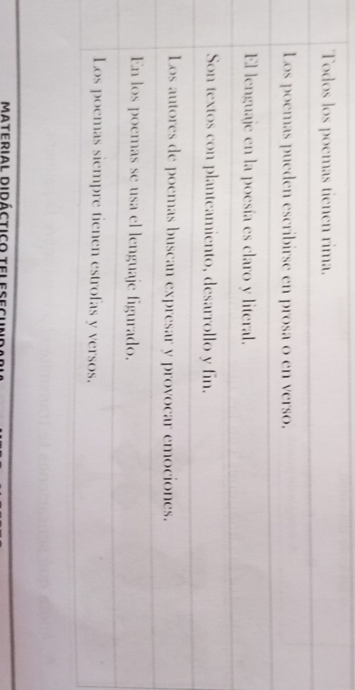 Todos los poemas tienen rima.
Los poemas pueden escribirse en prosa o en verso.
El lenguaje en la poesía es claro y literal.
Son textos con planteamiento, desarrollo y fin.
Los autores de poemas buscan expresar y provocar emociones.
En los poemas se usa el lenguaje figurado.
Los poemas siempre tienen estrofas y versos.
Material didáctico telesec