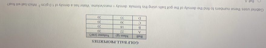 GOLF BALL PROPERTIES
Gabriel uses these numbers to find the density of the golf balls using this formula: density = mass/volume. Water has a density of 1.0g/cm^3 Which ball will float?
Ball A